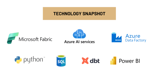 linkedin article - TECHNOLOGIES (2000 x 1000 ) (1)-2