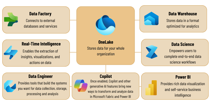 linkedin article - TECHNOLOGIES (2000 x 1000 ) (2)